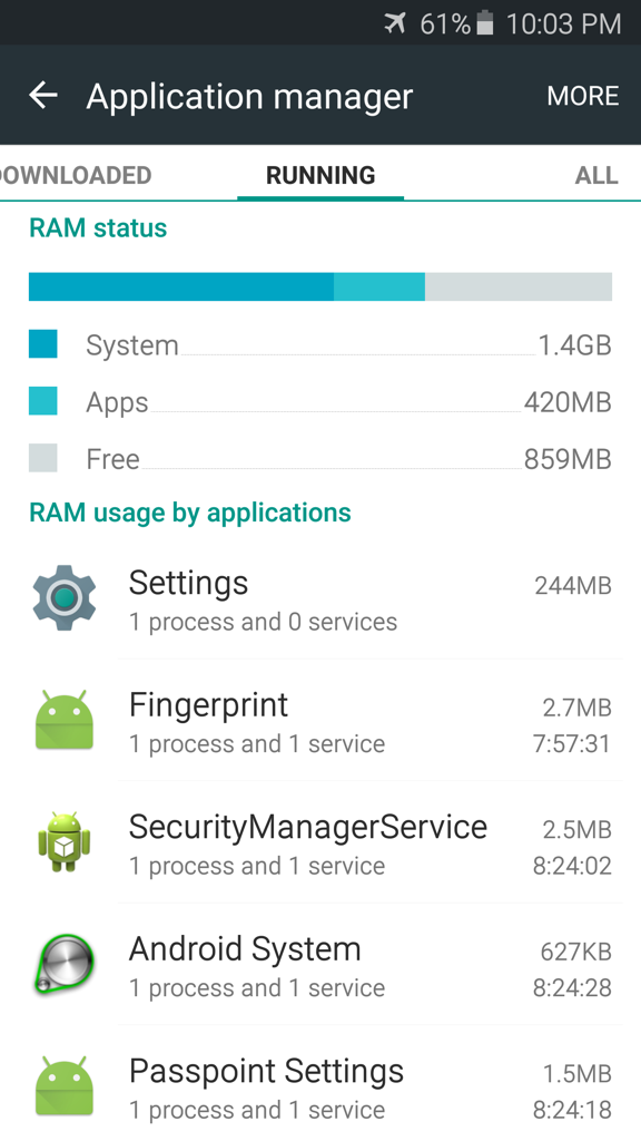 Galaxy S6 System RAM Use